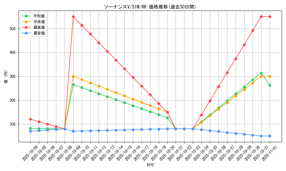 card_40342_series_61305_rarity_73311_graph