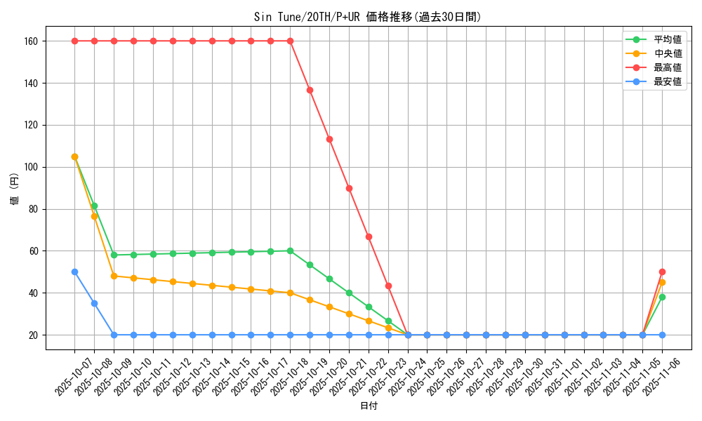 card_4034_series_9185_rarity_495_graph