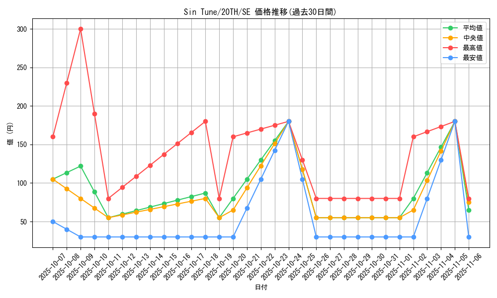 card_4034_series_9185_rarity_5_graph