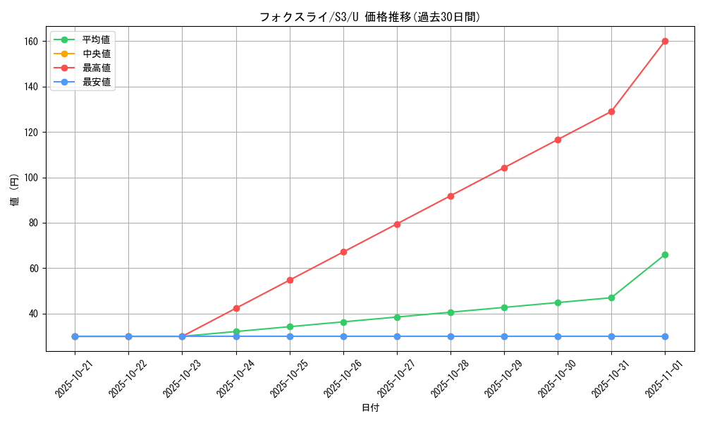 card_40355_series_61314_rarity_65215_graph