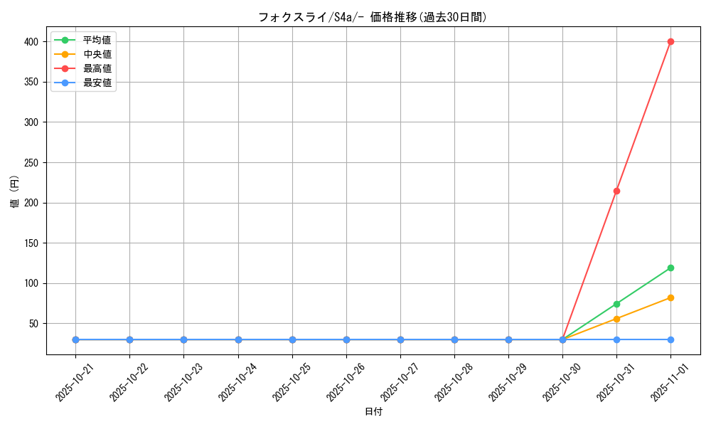 card_40355_series_61327_rarity_95225_graph