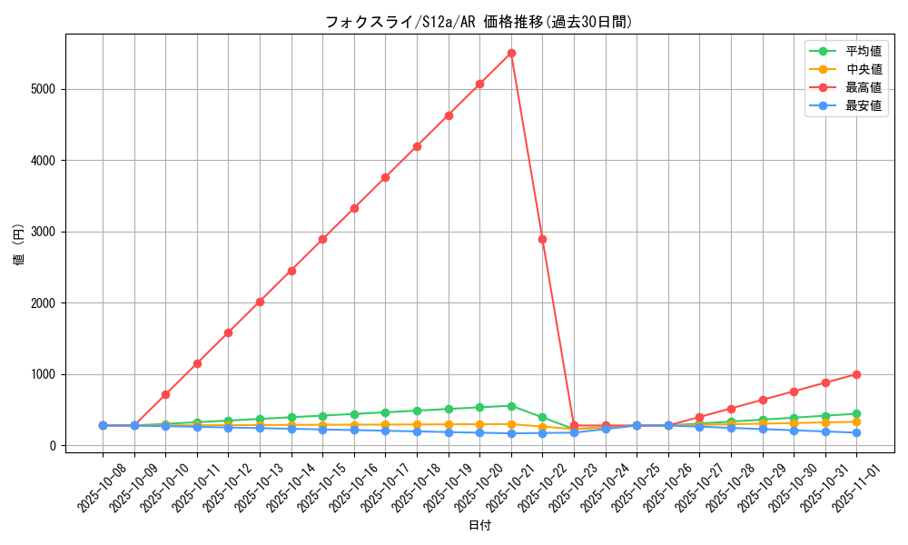 card_40355_series_61372_rarity_86461_graph