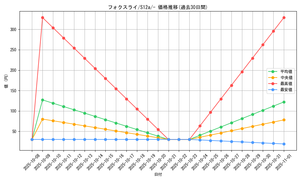 card_40355_series_61372_rarity_95225_graph