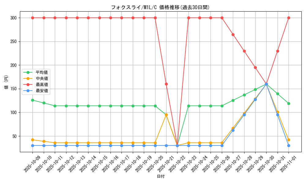 card_40355_series_61440_rarity_65214_graph