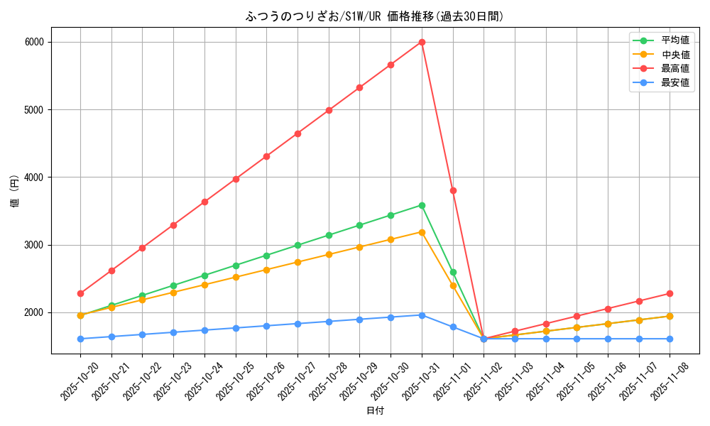 card_40370_series_61305_rarity_71893_graph