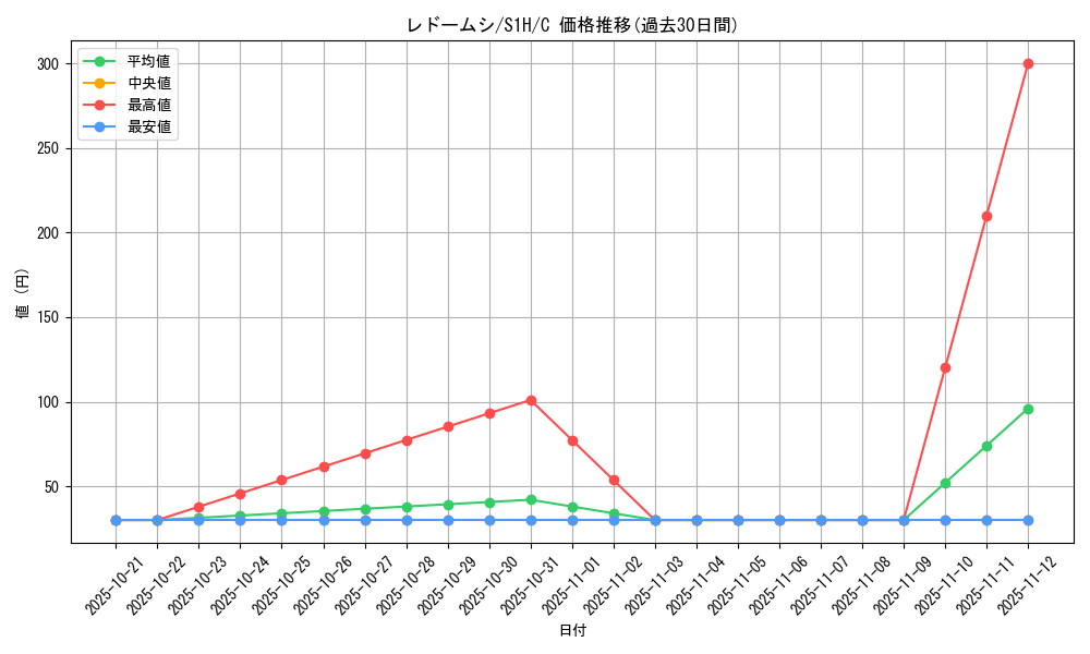 card_40393_series_61306_rarity_65214_graph