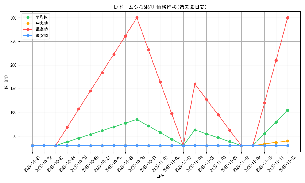 card_40393_series_61332_rarity_65215_graph