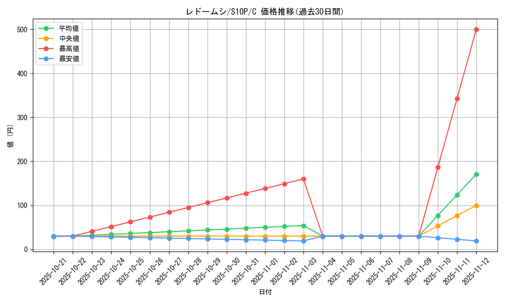 card_40393_series_61362_rarity_65214_graph