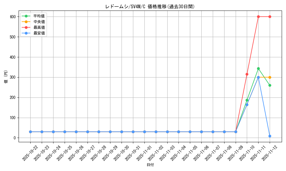 card_40393_series_61400_rarity_65214_graph