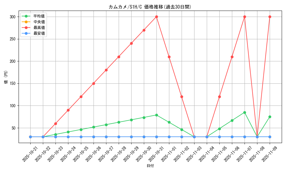card_40404_series_61306_rarity_65214_graph