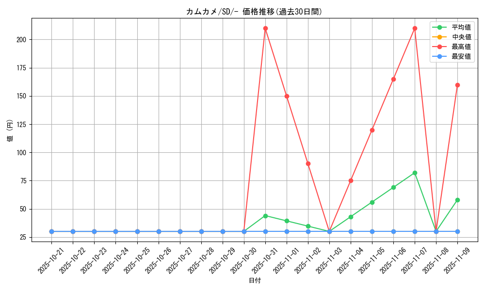 card_40404_series_61318_rarity_95225_graph