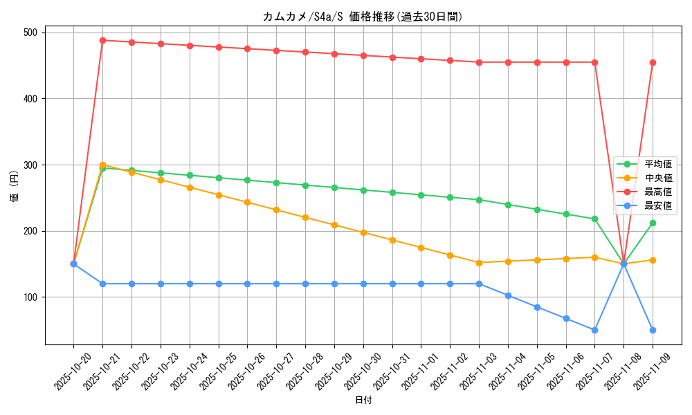card_40404_series_61327_rarity_80235_graph