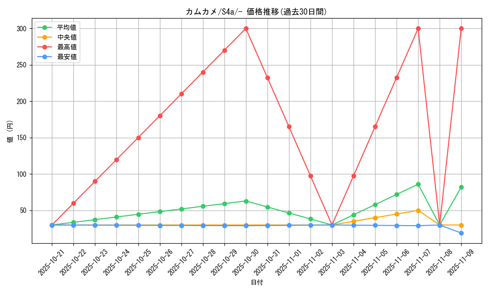 card_40404_series_61327_rarity_95225_graph