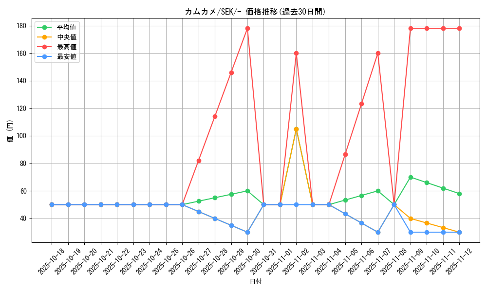 card_40404_series_61329_rarity_95225_graph