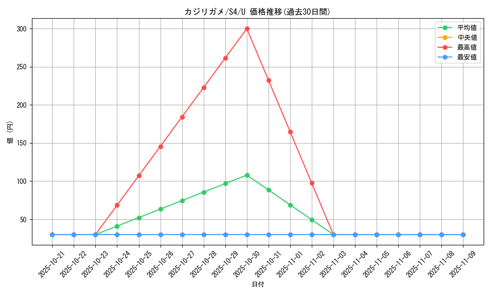 card_40405_series_61325_rarity_65215_graph