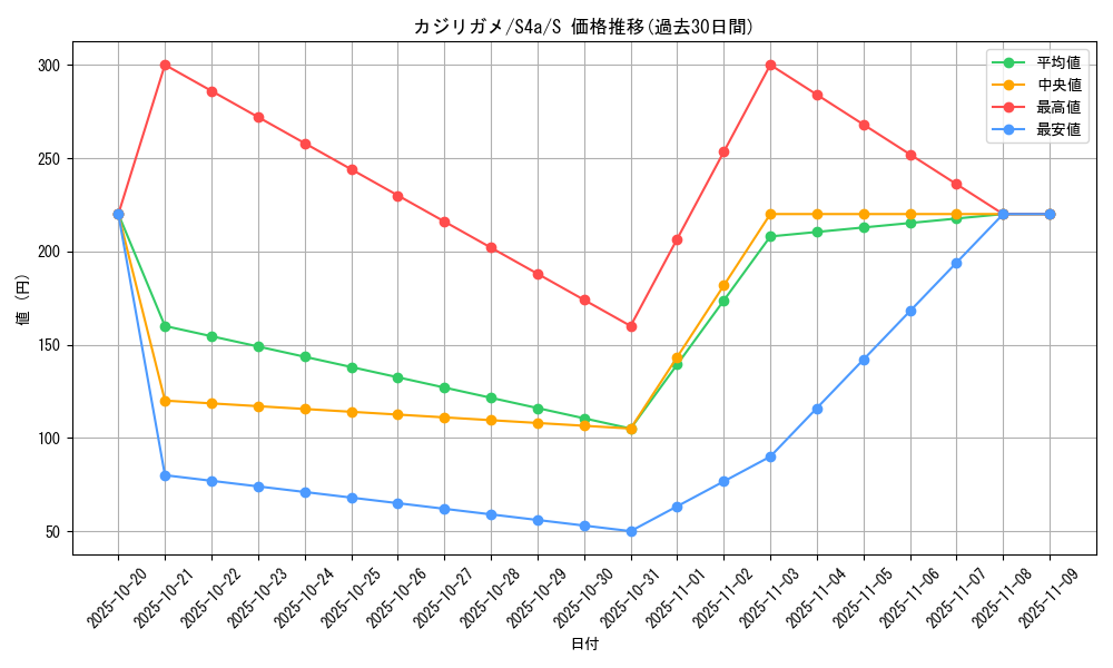 card_40405_series_61327_rarity_80235_graph