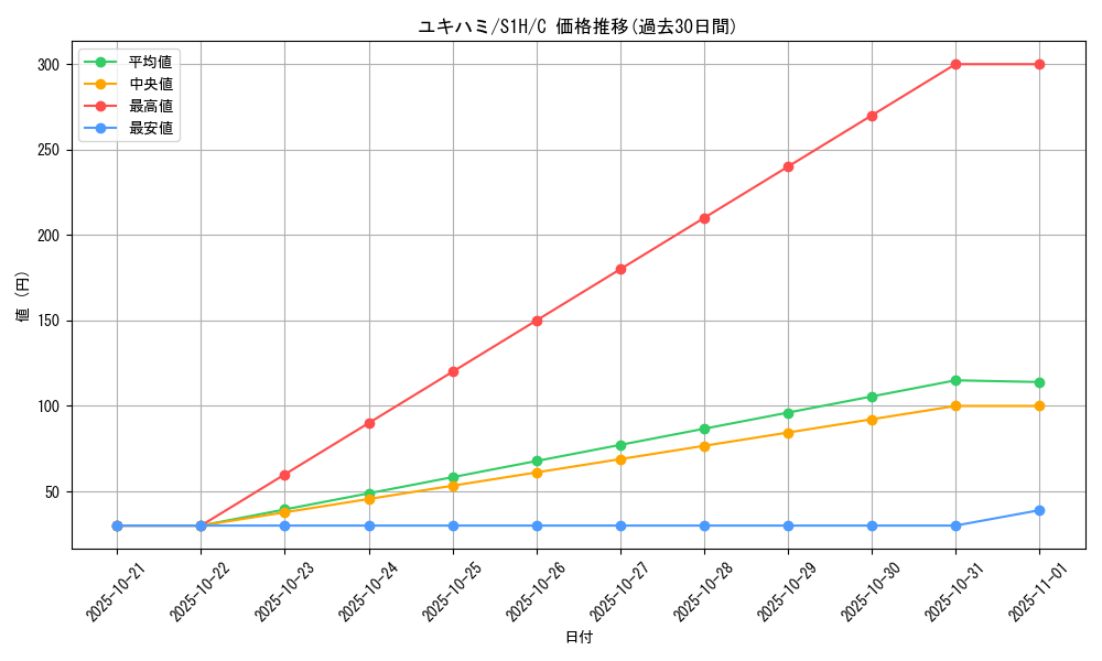 card_40406_series_61306_rarity_65214_graph