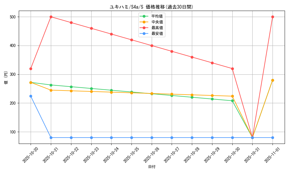 card_40406_series_61327_rarity_80235_graph