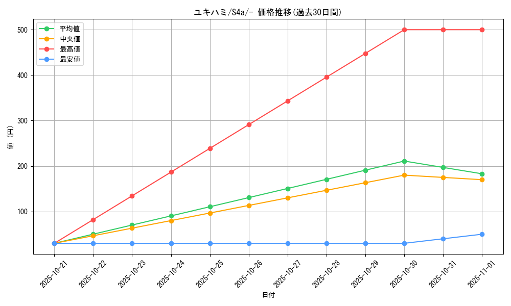 card_40406_series_61327_rarity_95225_graph