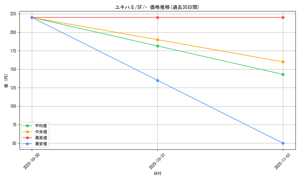 card_40406_series_61334_rarity_95225_graph