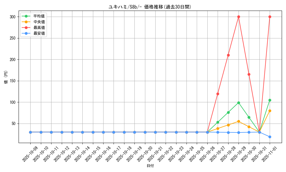 card_40406_series_61353_rarity_95225_graph