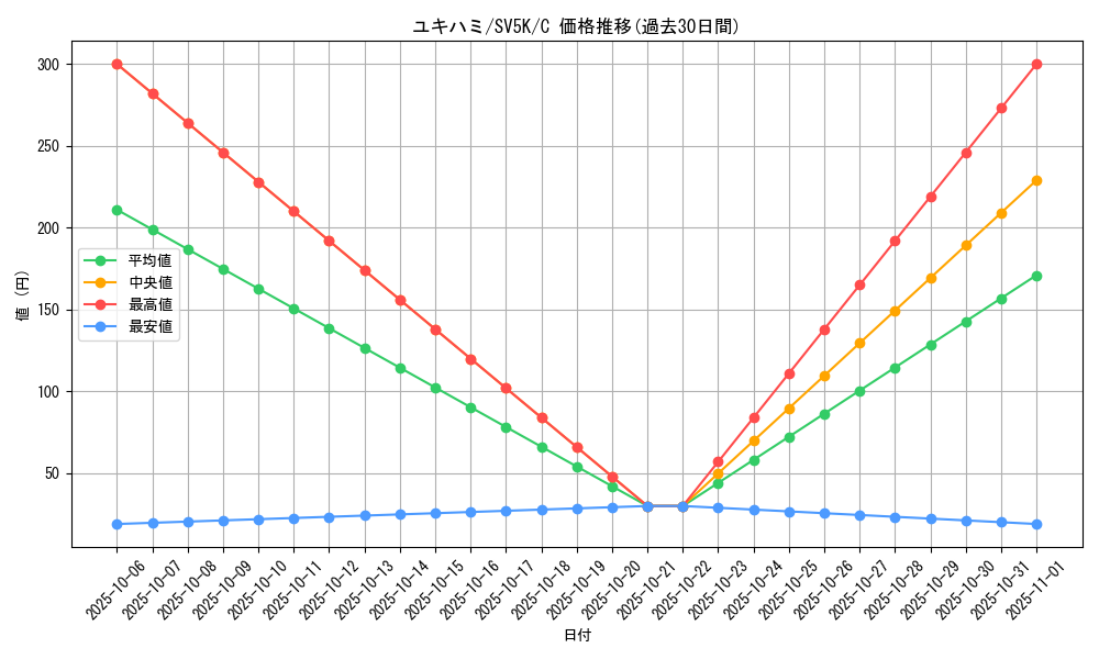 card_40406_series_61405_rarity_65214_graph