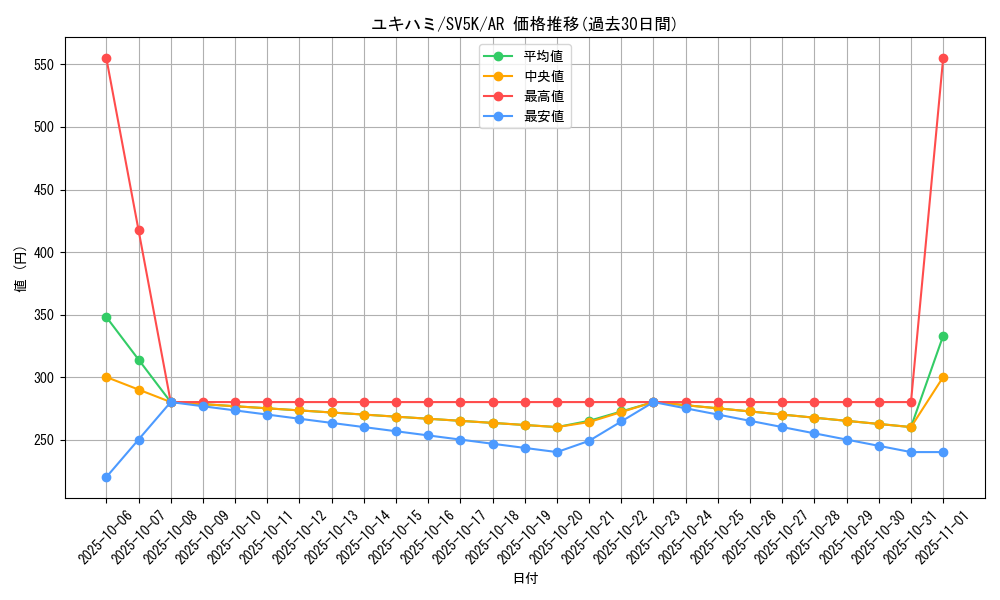 card_40406_series_61405_rarity_86461_graph