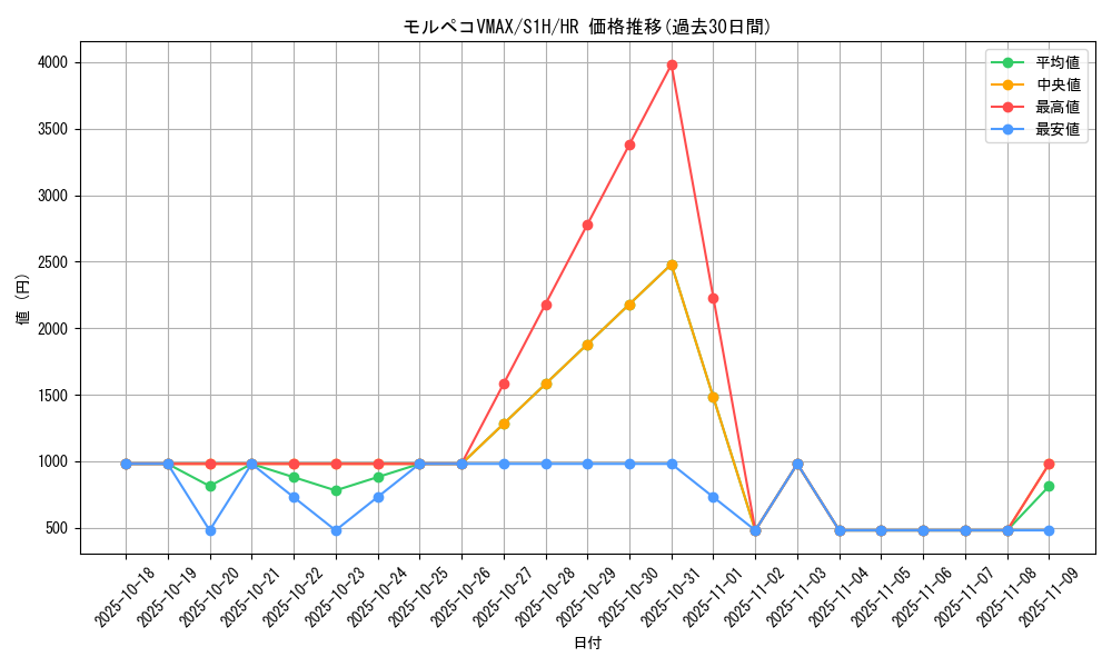 card_40411_series_61306_rarity_77945_graph