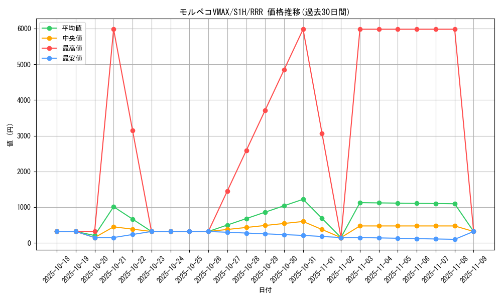 card_40411_series_61306_rarity_81866_graph