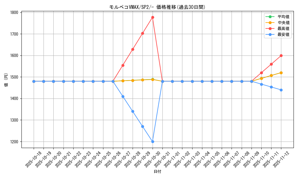 card_40411_series_61326_rarity_95225_graph