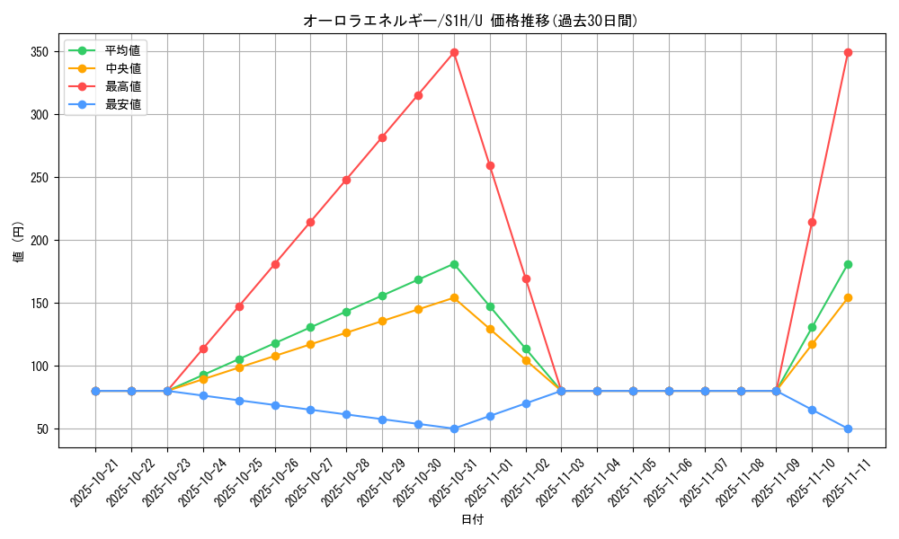 card_40451_series_61306_rarity_65215_graph