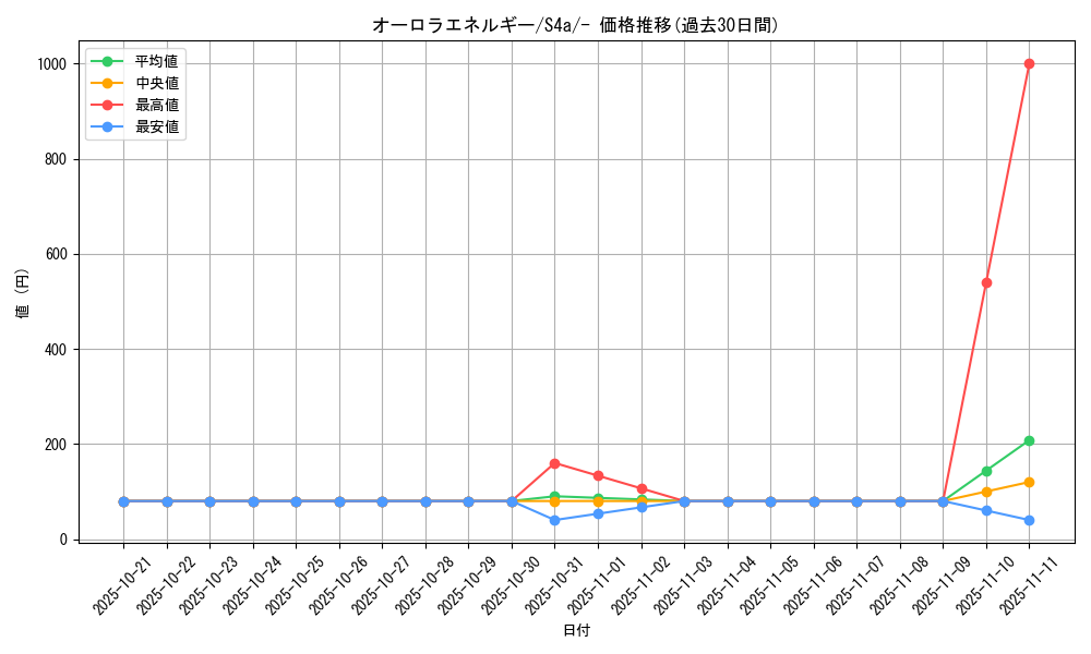 card_40451_series_61327_rarity_95225_graph