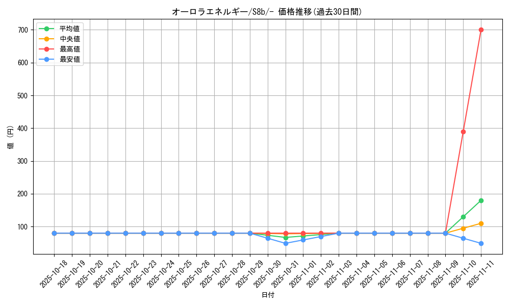 card_40451_series_61353_rarity_95225_graph