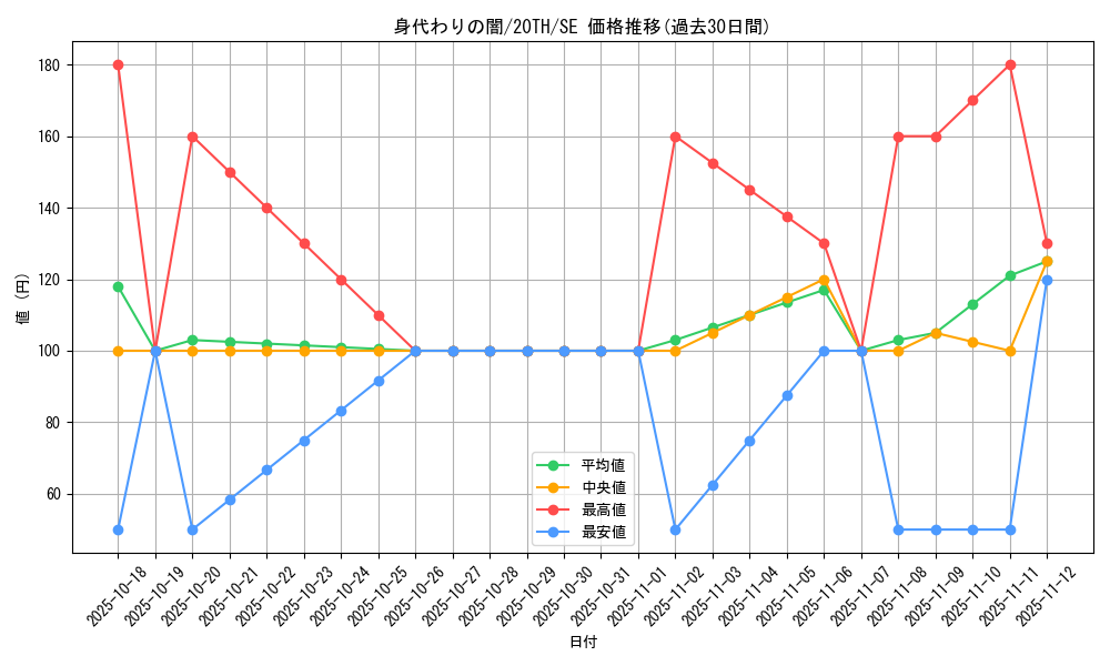 card_4045_series_9185_rarity_5_graph