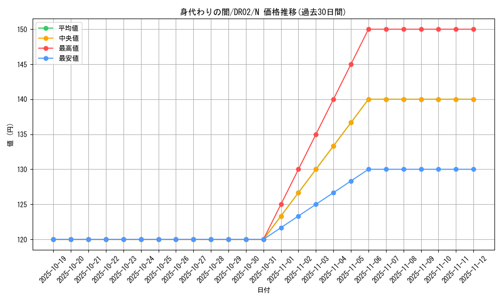 card_4045_series_9221_rarity_1_graph