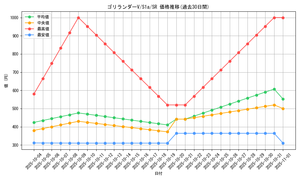 card_40515_series_61309_rarity_71891_graph