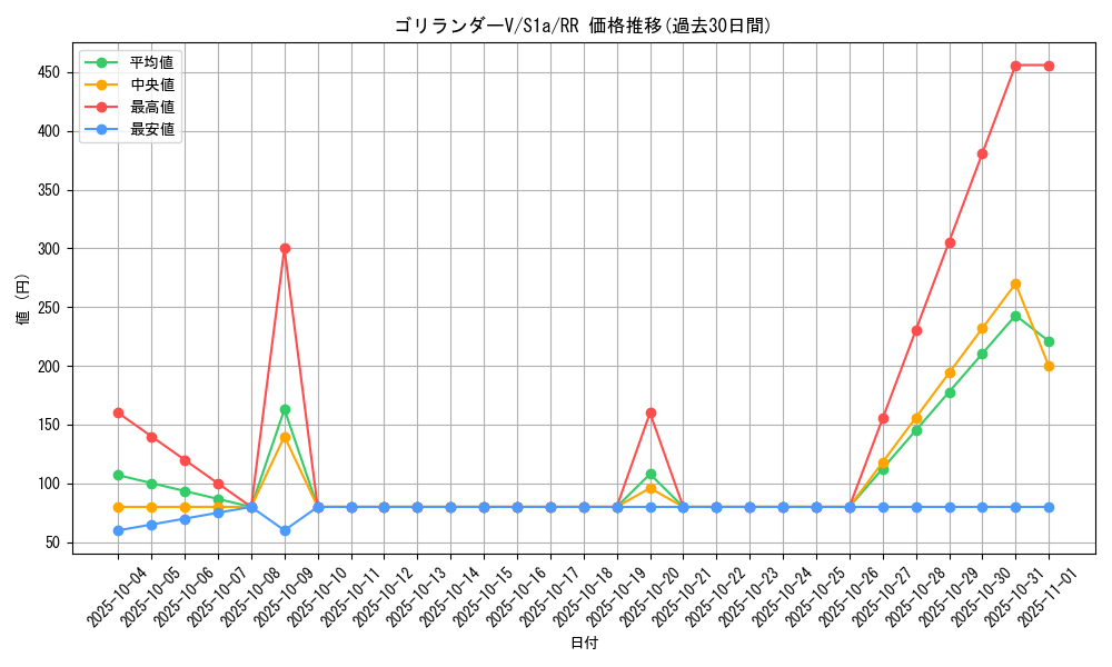card_40515_series_61309_rarity_73311_graph