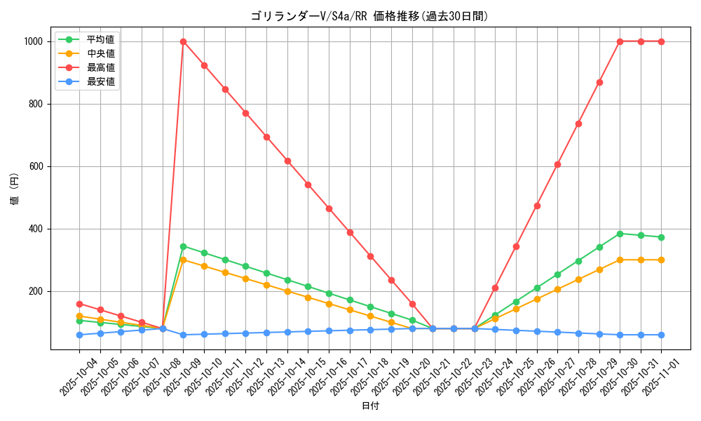 card_40515_series_61327_rarity_73311_graph