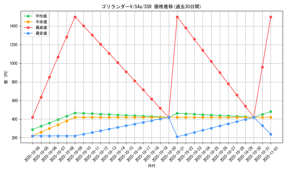 card_40515_series_61327_rarity_80280_graph