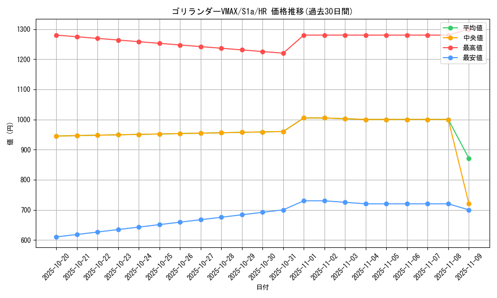 card_40516_series_61309_rarity_77945_graph