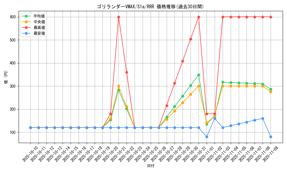 card_40516_series_61309_rarity_81866_graph