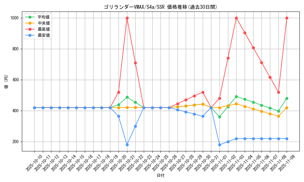 card_40516_series_61327_rarity_80280_graph