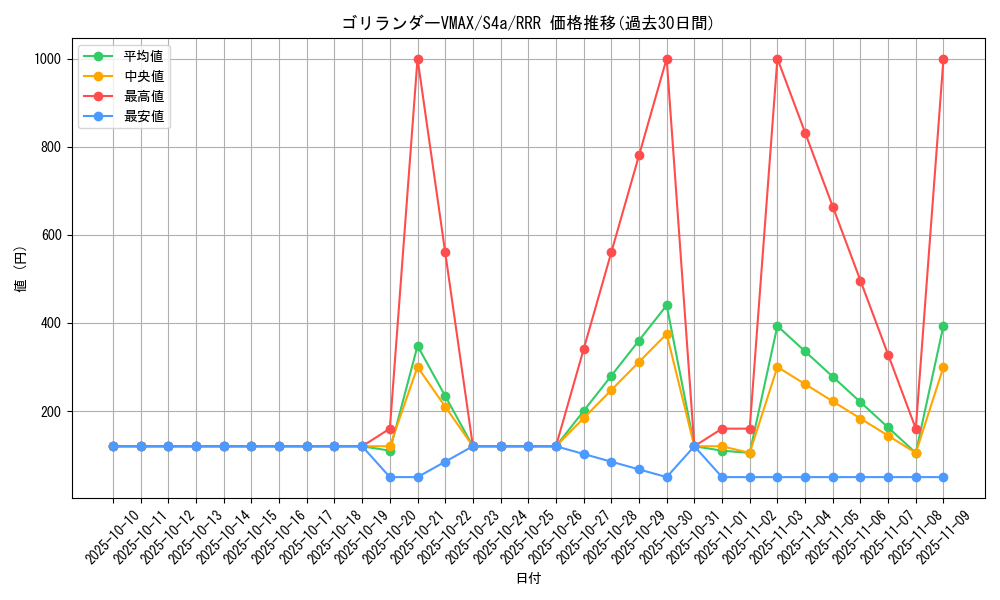 card_40516_series_61327_rarity_81866_graph