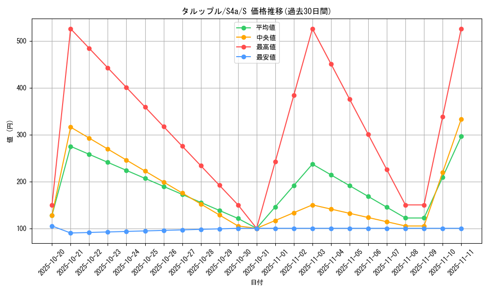card_40518_series_61327_rarity_80235_graph