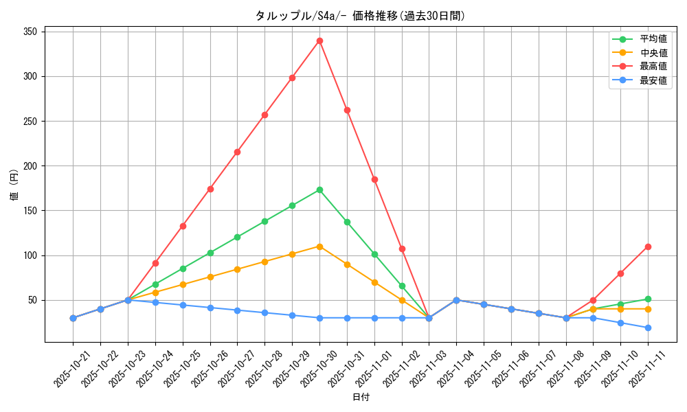 card_40518_series_61327_rarity_95225_graph