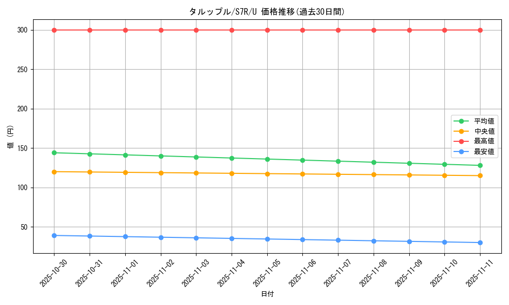 card_40518_series_61344_rarity_65215_graph