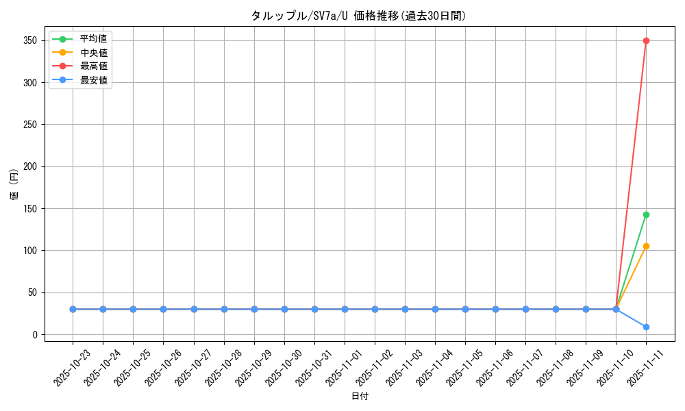 card_40518_series_61420_rarity_65215_graph