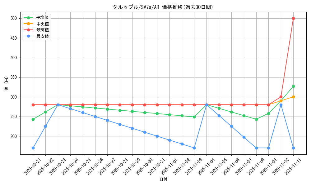 card_40518_series_61420_rarity_86461_graph