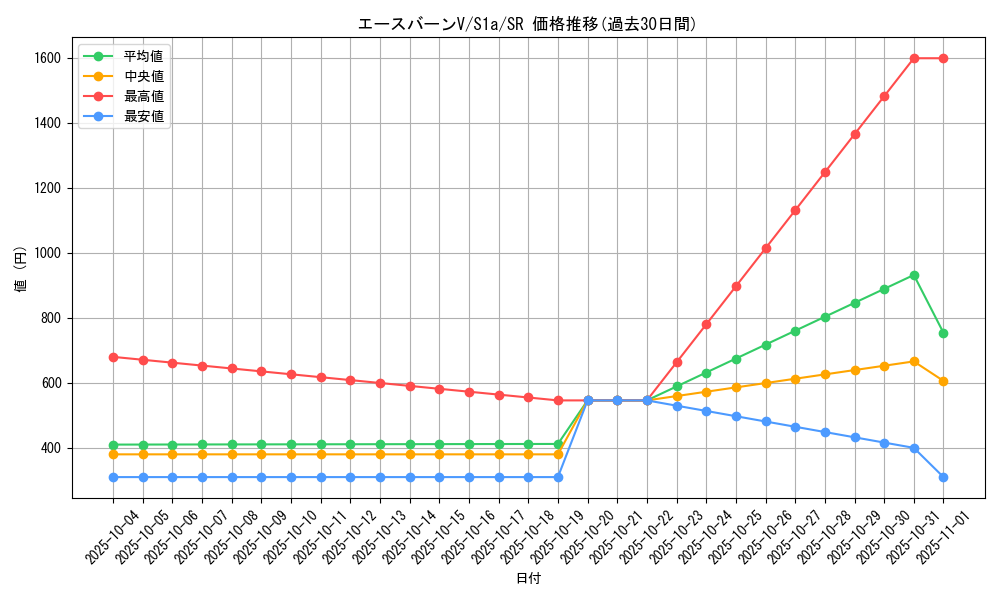 card_40523_series_61309_rarity_71891_graph
