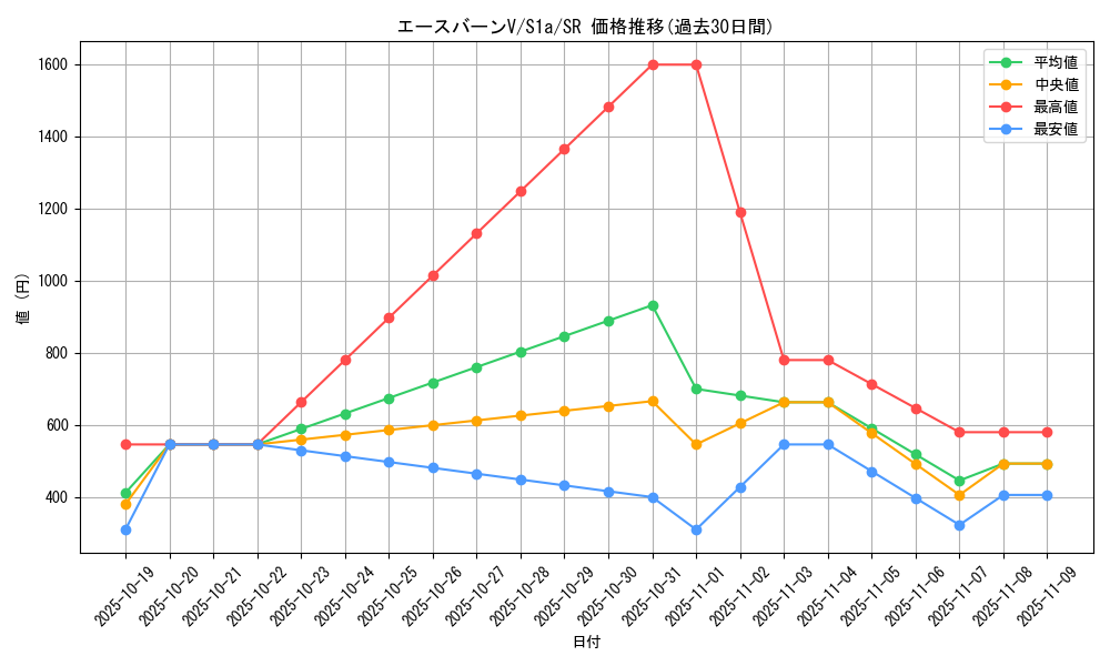 card_40523_series_61309_rarity_71891_graph